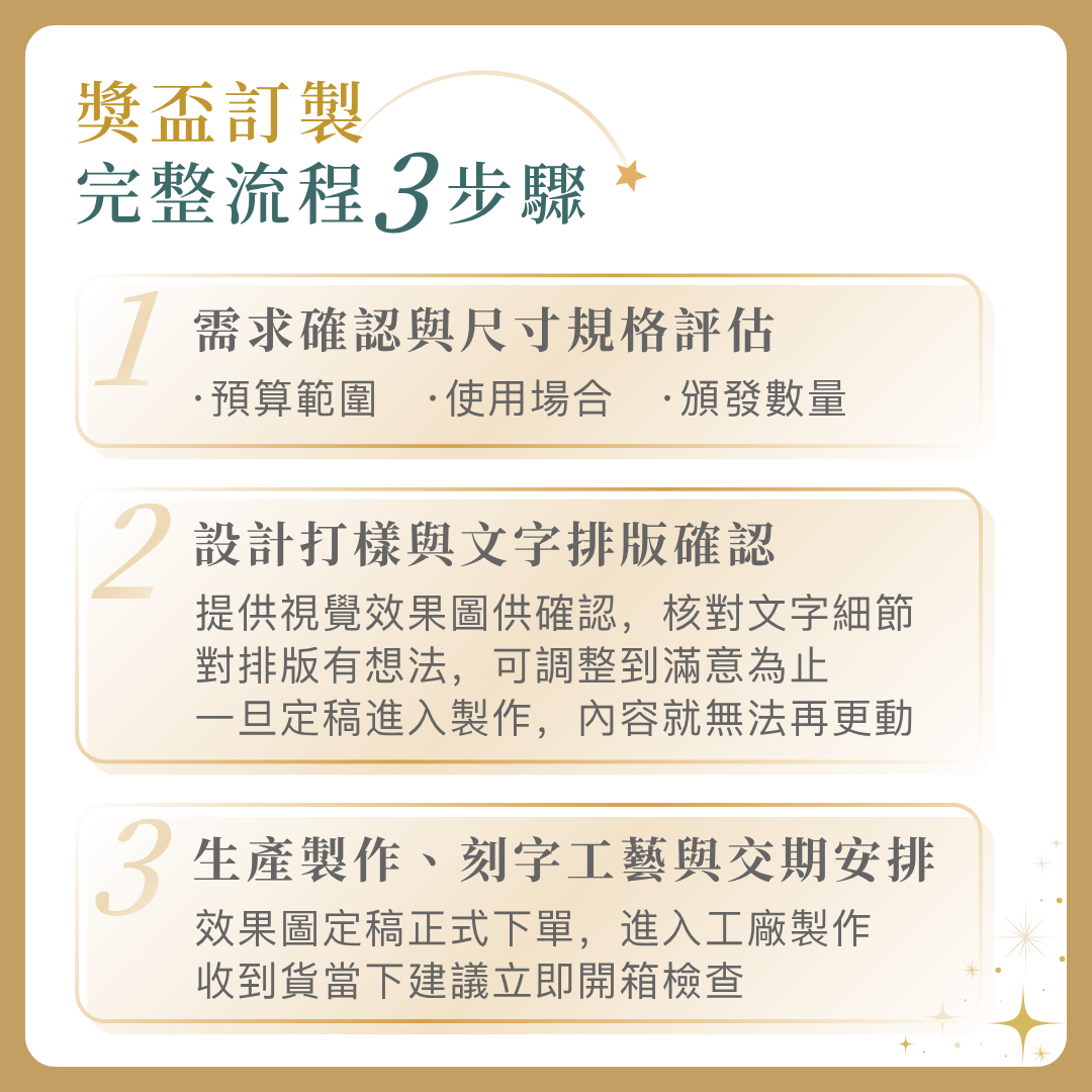 獎盃訂製流程